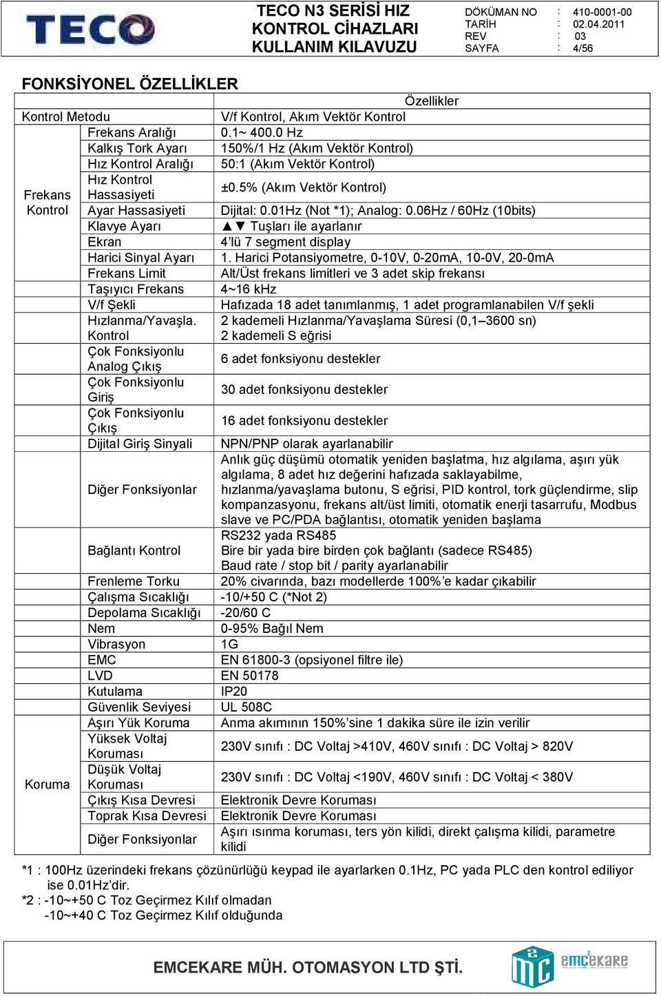 01Hz (Not *1); Analog 0.06Hz / 60Hz (10bits) Klavye Ayarı Tuşları ile ayarlanır Ekran 4 lü 7 segment display Harici Sinyal Ayarı 1.