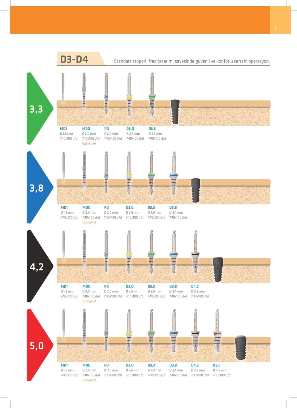 2,0 mm D3,O Ø 2,6 mm D3,3 Ø 2,9 mm D3,8 Ø 3,4 mm 4,2 D1 Ø 1,9 mm DO Ø 2,0 mm Opsiyonel PD Ø 2,0 mm D3,O Ø 2,6 mm D3,3 Ø