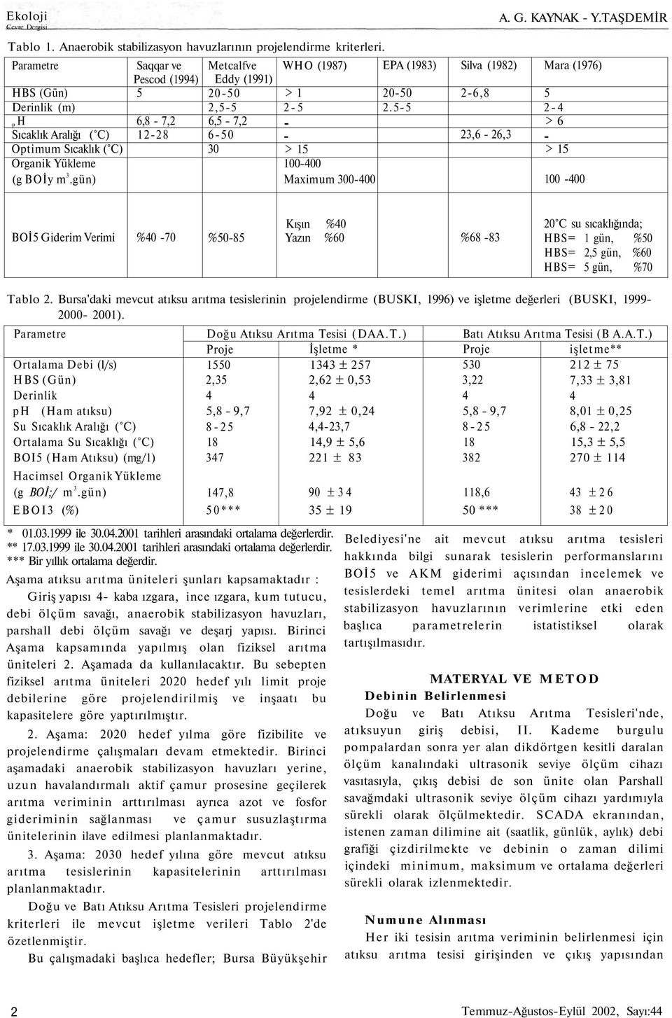 gün) Saqqar ve Pescod (199) 5 6,8 7,2 1228 Metcalfve Eddy (1991) 2050 2,55 6,5 7,2 650 30 WHO (1987) > 1 25 > 15 10000 Maximum 30000 EPA (1983) 2050 2.