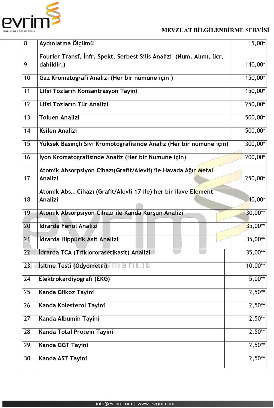 500,00* 15 Yüksek Basınçlı Sıvı Kromotografisinde Analiz (Her bir numune için) 300,00* 16 İyon Kromatografisinde Analiz (Her bir Numune için) 200,00* 17 18 Atomik Absorpsiyon Cihazı(Grafit/Alevli)