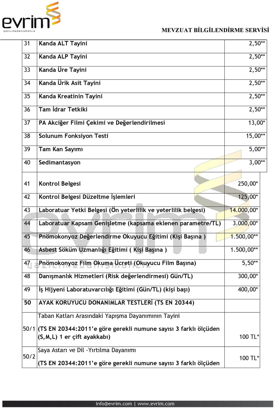 Laboratuar Yetki Belgesi (Ön yeterlilik ve yeterlilik belgesi) 14.000,00* 44 Laboratuar Kapsam Genişletme (kapsama eklenen parametre/tl) 3.