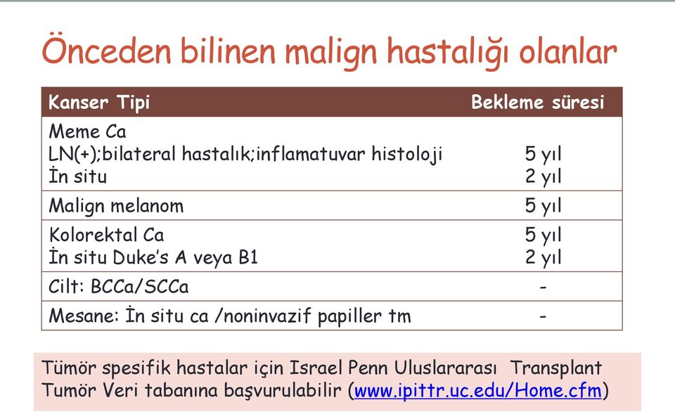 BCCa/SCCa - 5 yıl 2 yıl 5 yıl 5 yıl 2 yıl Mesane: İn situ ca /noninvazif papiller tm - Tümör spesifik