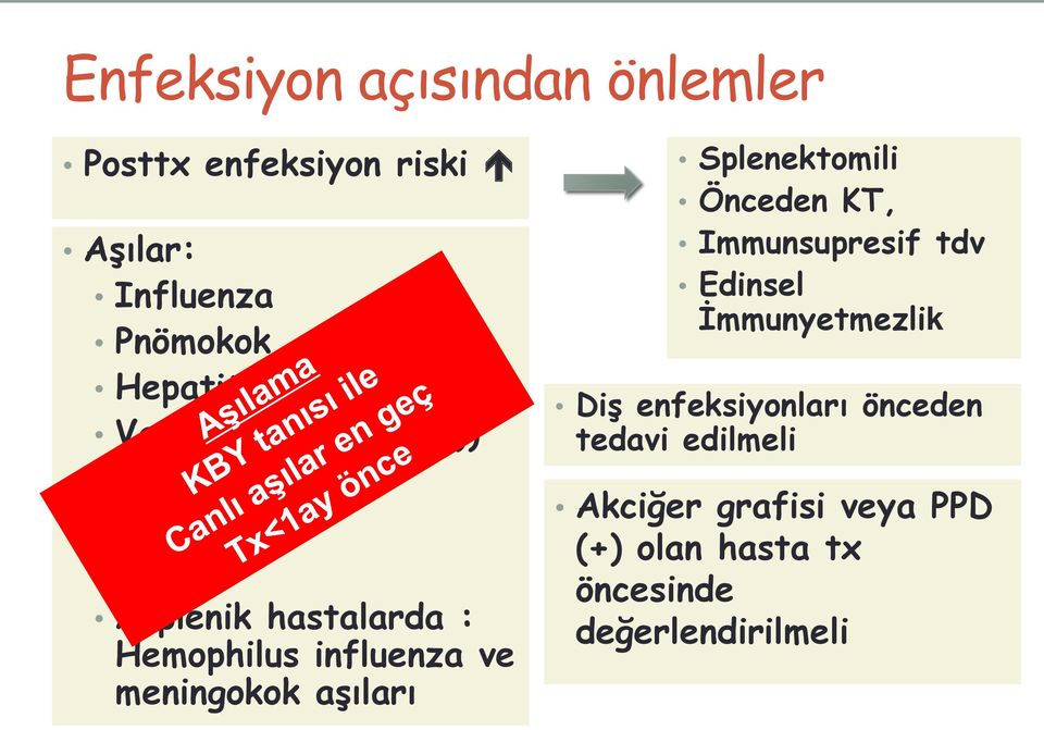 ve meningokok aşıları Splenektomili Önceden KT, Immunsupresif tdv Edinsel İmmunyetmezlik Diş