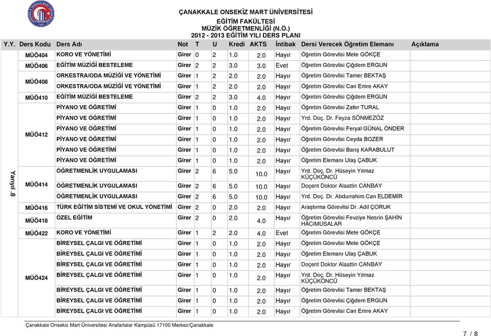 0 Öğretim Görevlisi Çiğdem ERGUN PİYANO VE ÖĞRETİMİ Girer 1 0 1.0 2.0 Öğretim Görevlisi Zafer TURAL PİYANO VE ÖĞRETİMİ Girer 1 0 1.0 2.0 Yrd. Doç. Dr.