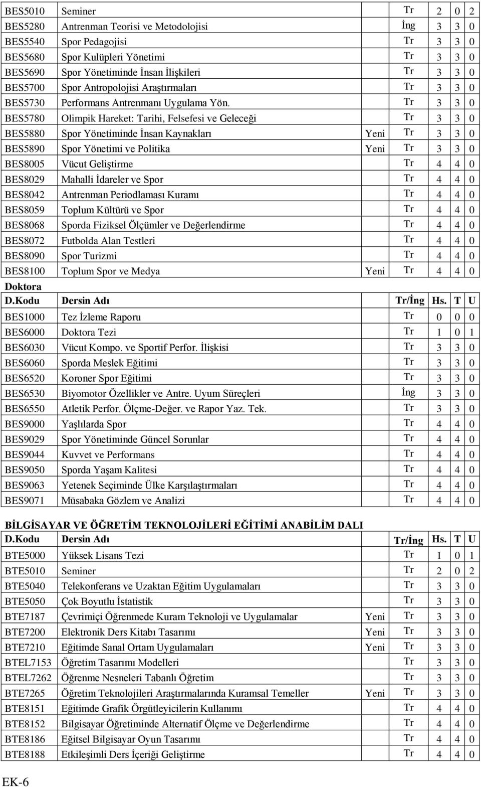Tr 3 3 0 BES5780 Olimpik Hareket: Tarihi, Felsefesi ve Geleceği Tr 3 3 0 BES5880 Spor Yönetiminde İnsan Kaynakları Yeni Tr 3 3 0 BES5890 Spor Yönetimi ve Politika Yeni Tr 3 3 0 BES8005 Vücut