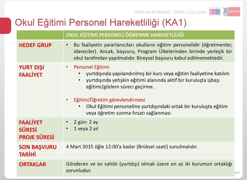 YURT DIŞI FAALİYET Personel Eğitimi yurtdışında yapılandırılmış bir kurs veya eğitim faaliyetine katılım yurtdışında yetişkin eğitimi alanında aktif bir kuruluşta işbaşı eğitimi/gözlem süreci geçirme.