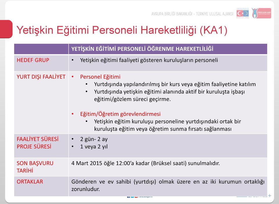 FAALİYET SÜRESİ PROJE SÜRESİ SON BAŞVURU TARİHİ ORTAKLAR Eğitim/Öğretim görevlendirmesi Yetişkin eğitim kuruluşu personeline yurtdışındaki ortak bir kuruluşta eğitim veya öğretim sunma