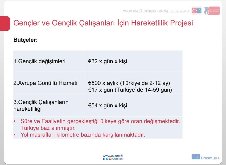 Gençlik Çalışanların hareketliliği 500 x aylık (Türkiye de 2-12 ay) 17 x gün (Türkiye`de 14-59