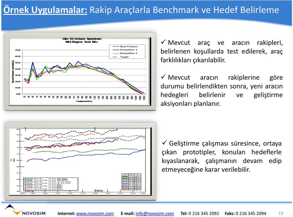 Mevcut aracın rakiplerine göre durumu belirlendikten sonra, yeni aracın hedegleri belirlenir ve geliştirme