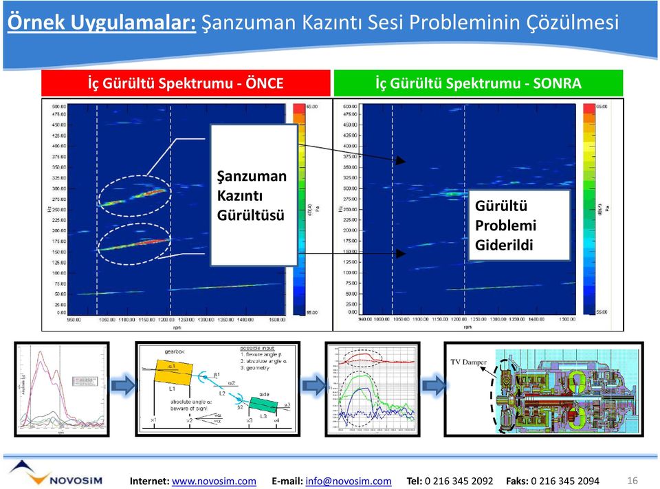 - ÖNCE İç Gürültü Spektrumu - SONRA