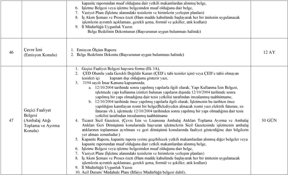 İş Akım Şeması ve Proses özeti (Ham madde kabulünde başlayarak her bir ünitenin uygulanacak işlemlerin ayrıntılı açıklaması, gerekli şema, formül ve şekiller, atık kodları) 9.