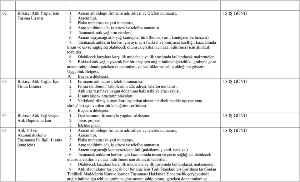 Taşınacak atık yağların cinsleri, 6. Aracın taşıyacağı atık yağ konteyner türü (bidon, varil, konteyner ve benzeri), 7.