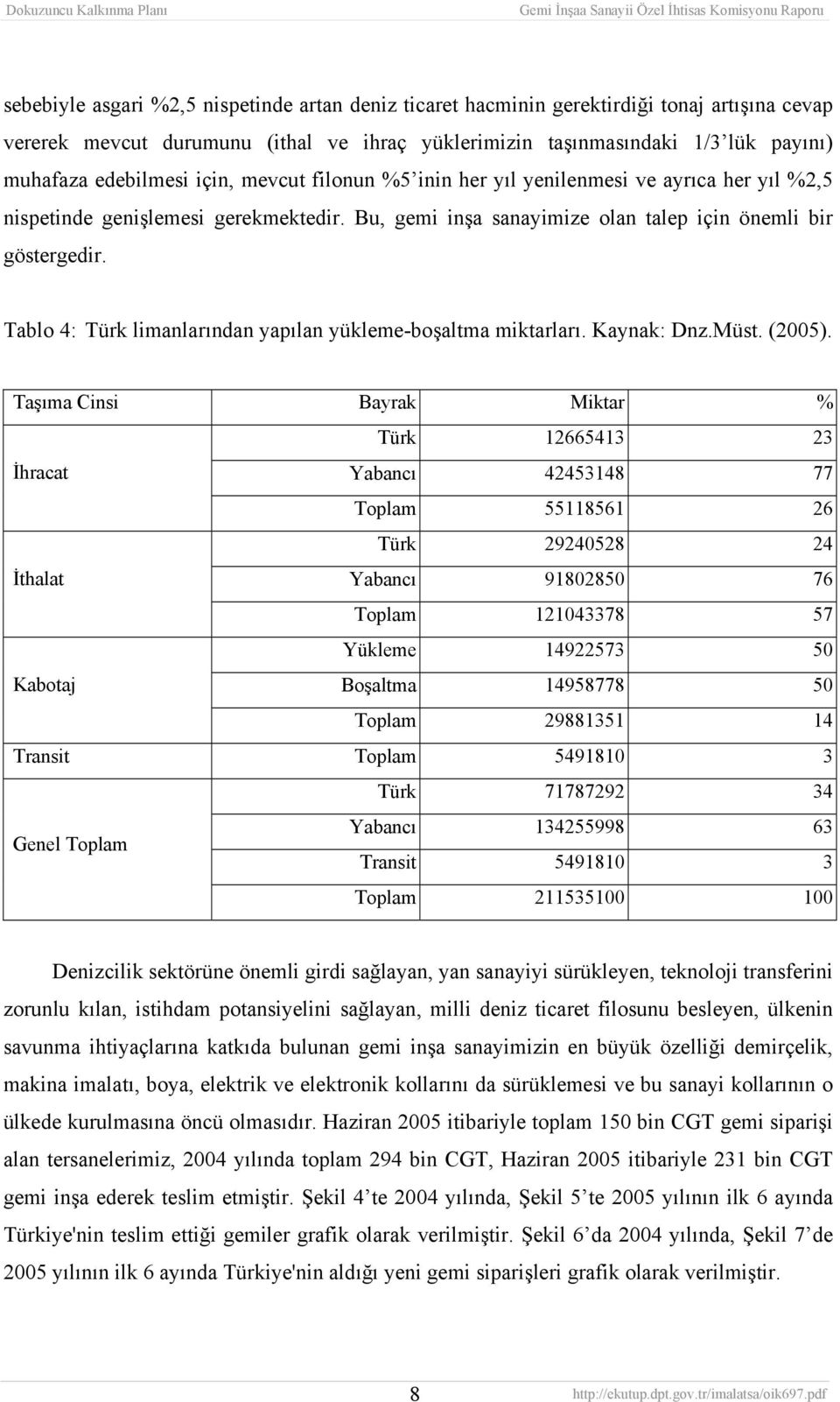 Tablo 4: Türk limanlarından yapılan yükleme-boşaltma miktarları. Kaynak: Dnz.Müst. (2005).