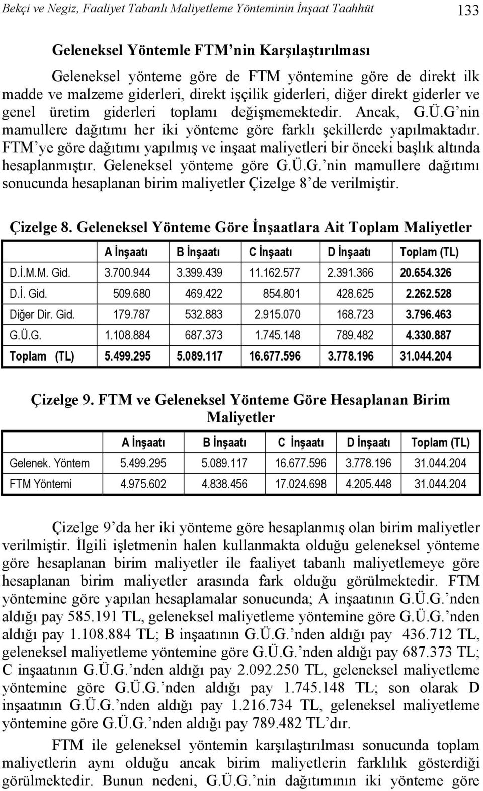 FTM ye göre dağıtımı yapılmış ve inşaat maliyetleri bir önceki başlık altında hesaplanmıştır. Geleneksel yönteme göre G.Ü.G. nin mamullere dağıtımı sonucunda hesaplanan birim maliyetler Çizelge 8 de verilmiştir.