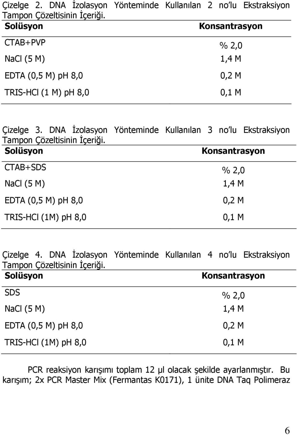 DNA İzolasyon Yönteminde Kullanılan 3 no lu Ekstraksiyon Tampon Çözeltisinin İçeriği.