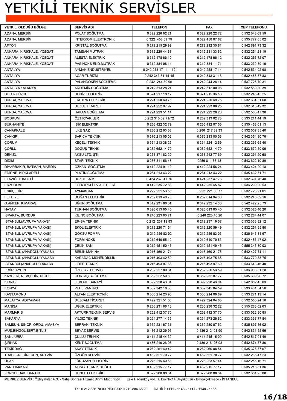 MUTFAK ANTALYA AYMAK ENDÜSTRİYEL ANTALYA ACAR TURİZM ANTALYA PALANDÖKEN SOĞUTMA ANTALYA / ALANYA ARDEMİR SOĞUTMA BOLU- DÜZCE DENİZ ELEKTRİK BURSA, YALOVA EKSTRA ELEKTRİK BURSA, YALOVA BUZUL TİCARET