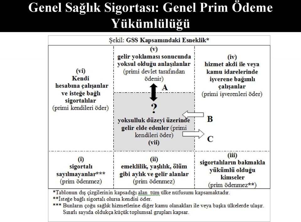 Genel Prim