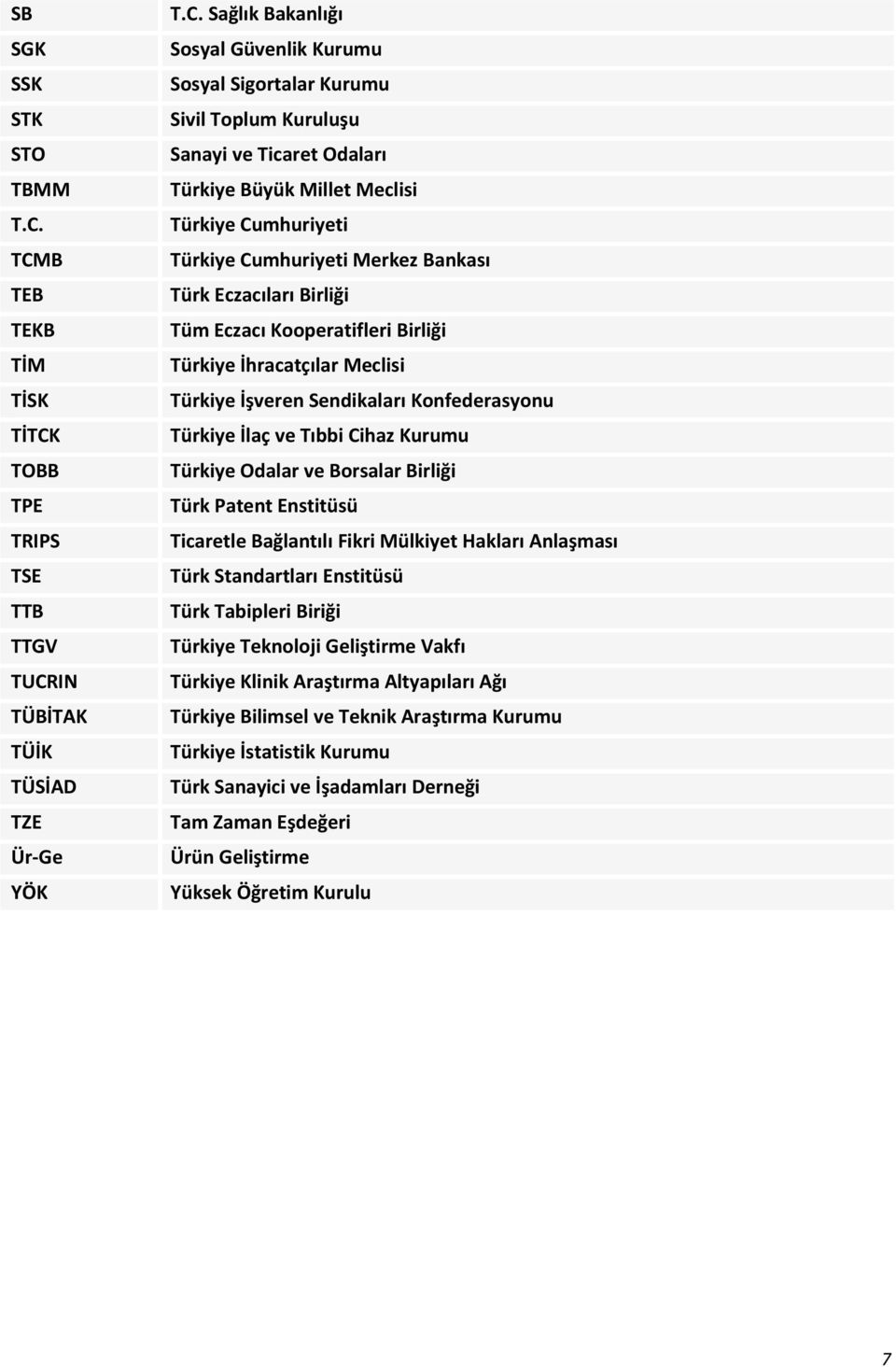 Ticaret Odaları Türkiye Büyük Millet Meclisi Türkiye Cumhuriyeti Türkiye Cumhuriyeti Merkez Bankası Türk Eczacıları Birliği Tüm Eczacı Kooperatifleri Birliği Türkiye İhracatçılar Meclisi Türkiye