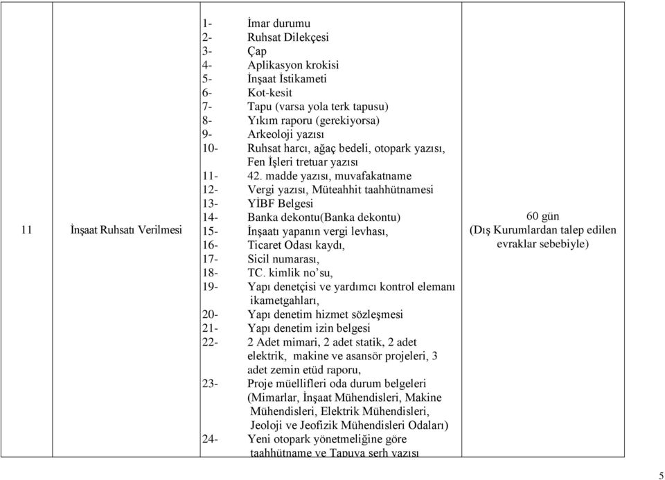 madde yazısı, muvafakatname 12- Vergi yazısı, Müteahhit taahhütnamesi 13- YİBF Belgesi 14- Banka dekontu(banka dekontu) 15- İnşaatı yapanın vergi levhası, 16- Ticaret Odası kaydı, 17- Sicil numarası,