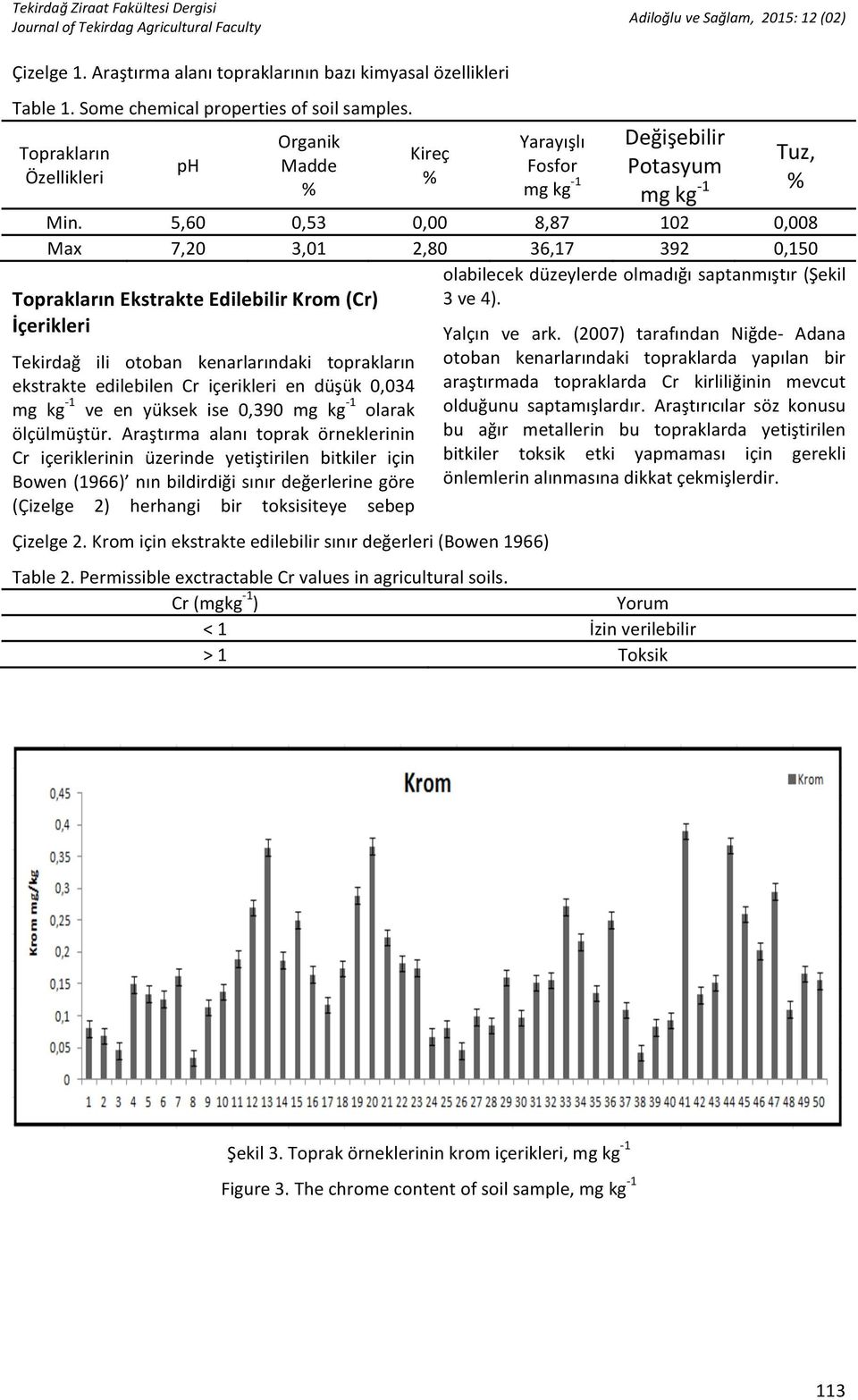 ve en yüksek ise 0,390 mg kg >1 olarak ölçülmüştür.