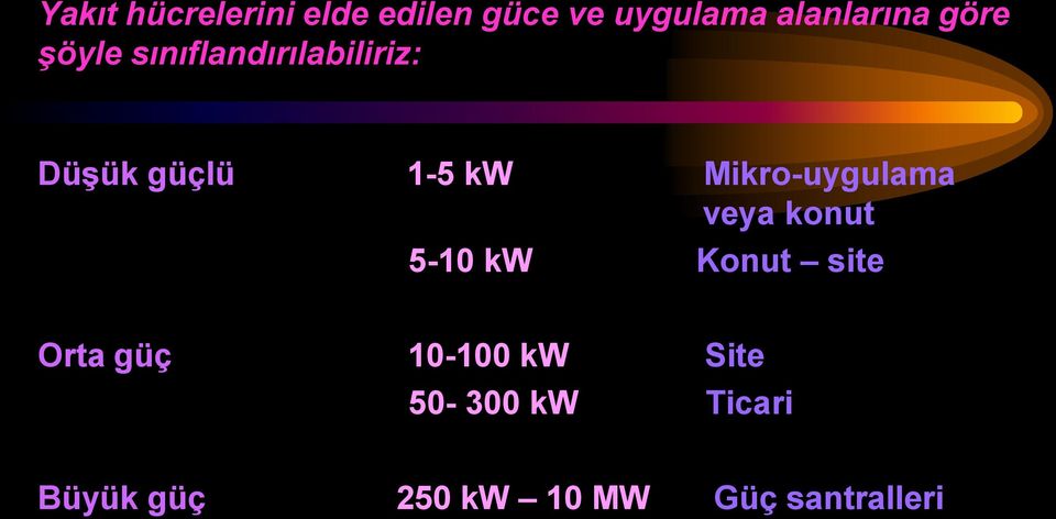 Mikro-uygulama veya konut 5-10 kw Konut site Orta güç