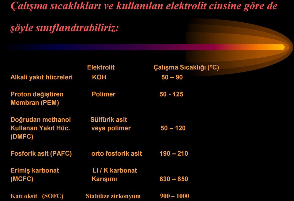 methanol Sülfürik asit Kullanan Yakıt Hüc.