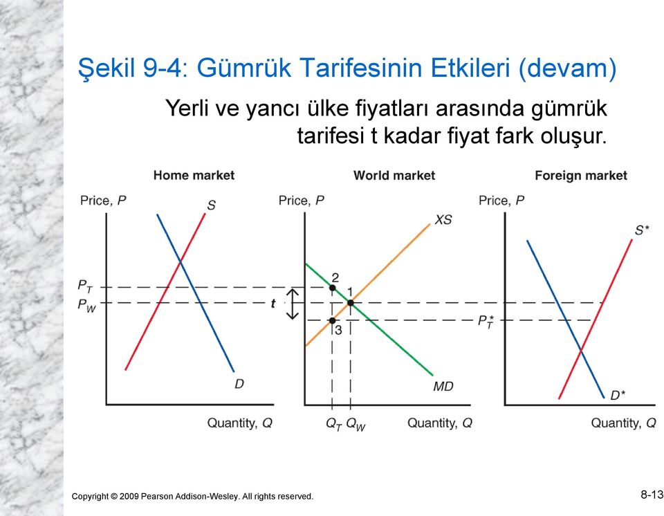 tarifesi t kadar fiyat fark oluşur.