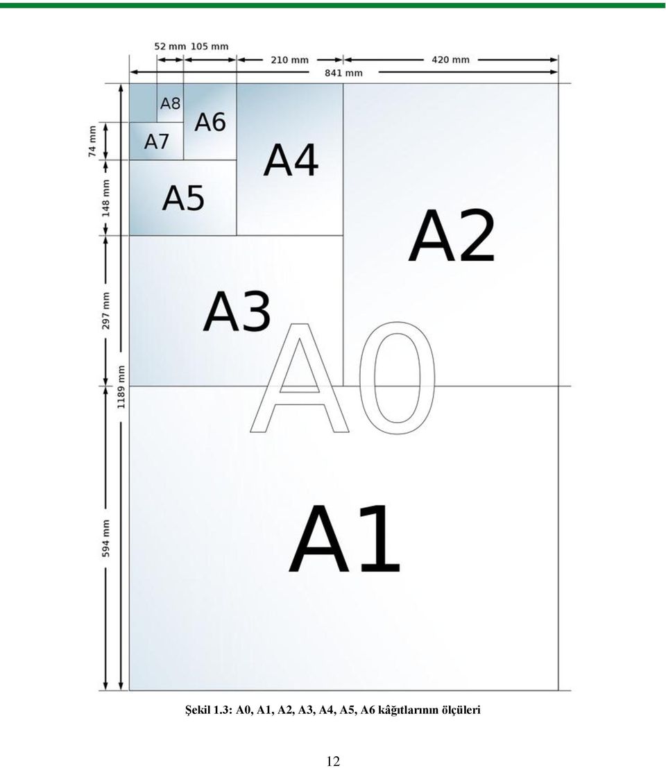 A3, A4, A5, A6