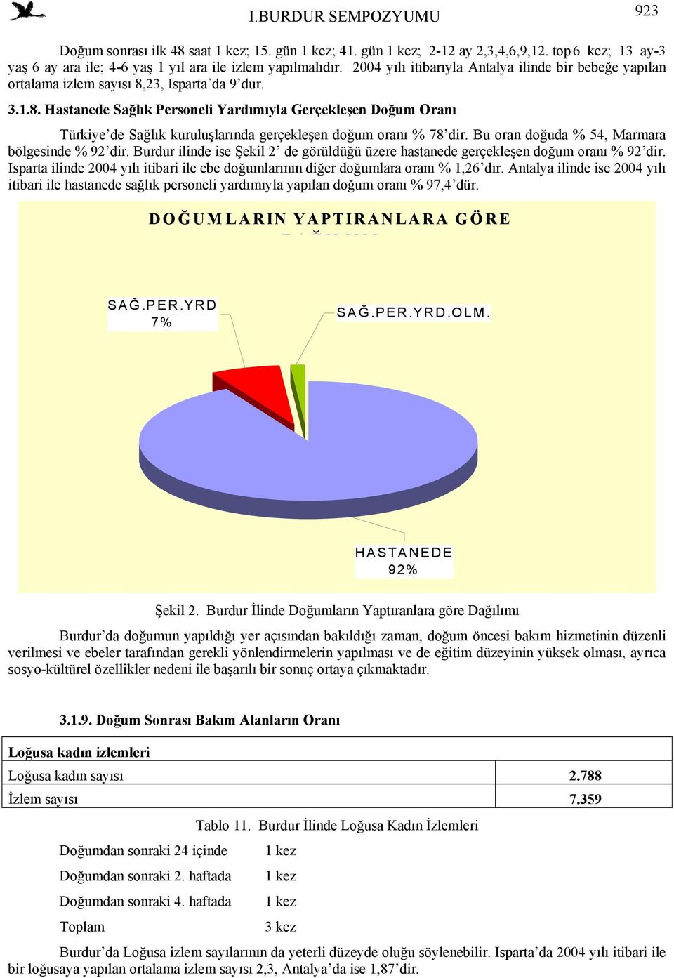 23, Isparta da 9 dur. 3.1.8. Hastanede Sağlık Personeli Yardımıyla Gerçekleşen Doğum Oranı Türkiye de Sağlık kuruluşlarında gerçekleşen doğum oranı % 78 dir.