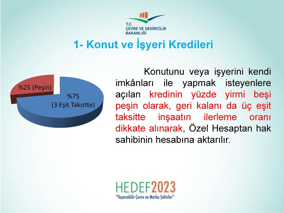 yüzde yirmi beşi peşin olarak, geri kalanı da üç eşit taksitte inşaatın