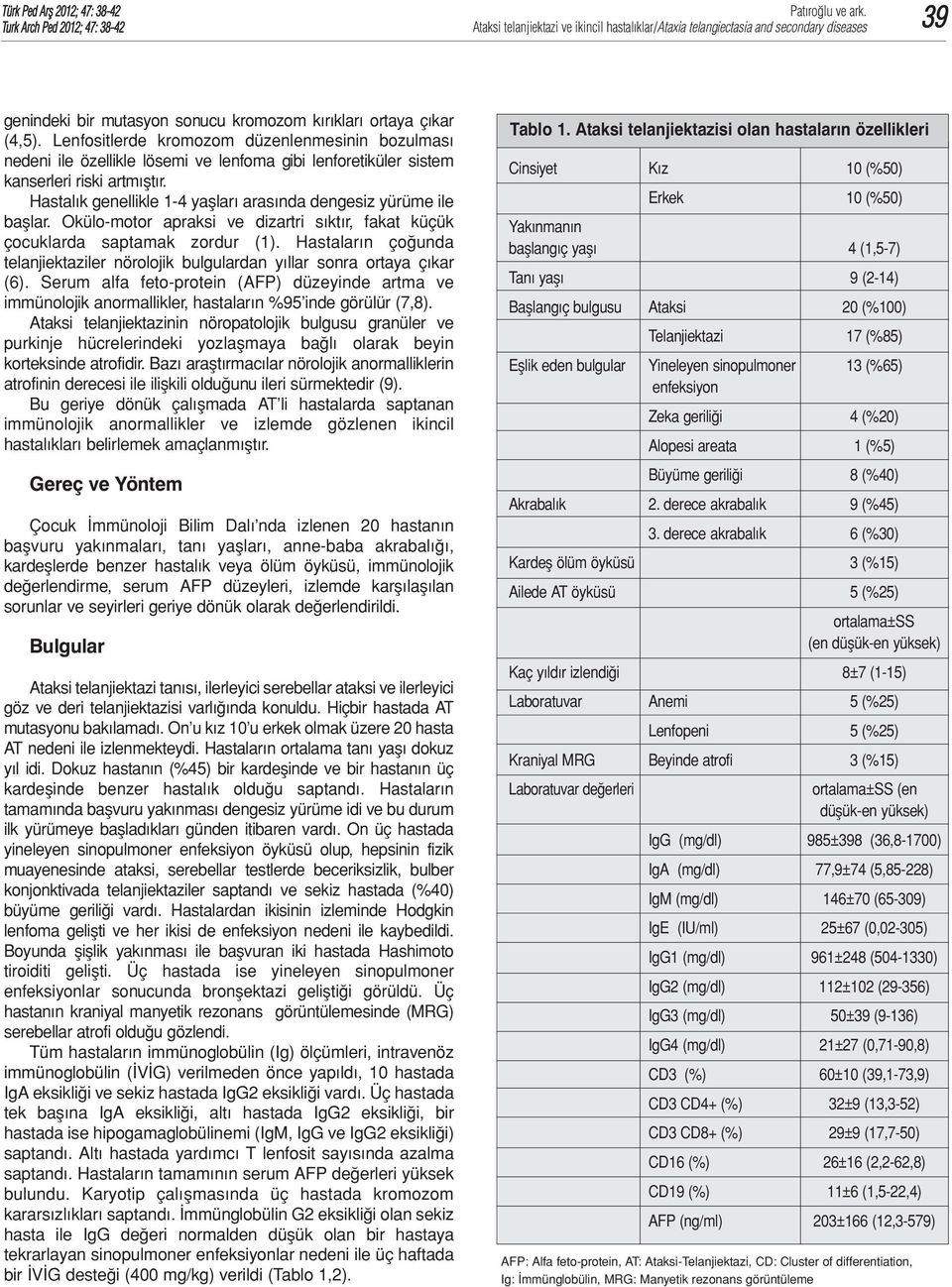 Hastalık genellikle 1-4 yaşları arasında dengesiz yürüme ile başlar. Okülo-motor apraksi ve dizartri sıktır, fakat küçük çocuklarda saptamak zordur (1).