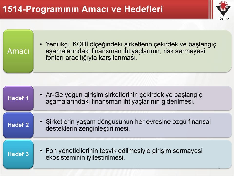 Hedef 1 Ar-Ge yoğun girişim şirketlerinin çekirdek ve başlangıç aşamalarındaki finansman ihtiyaçlarının giderilmesi.