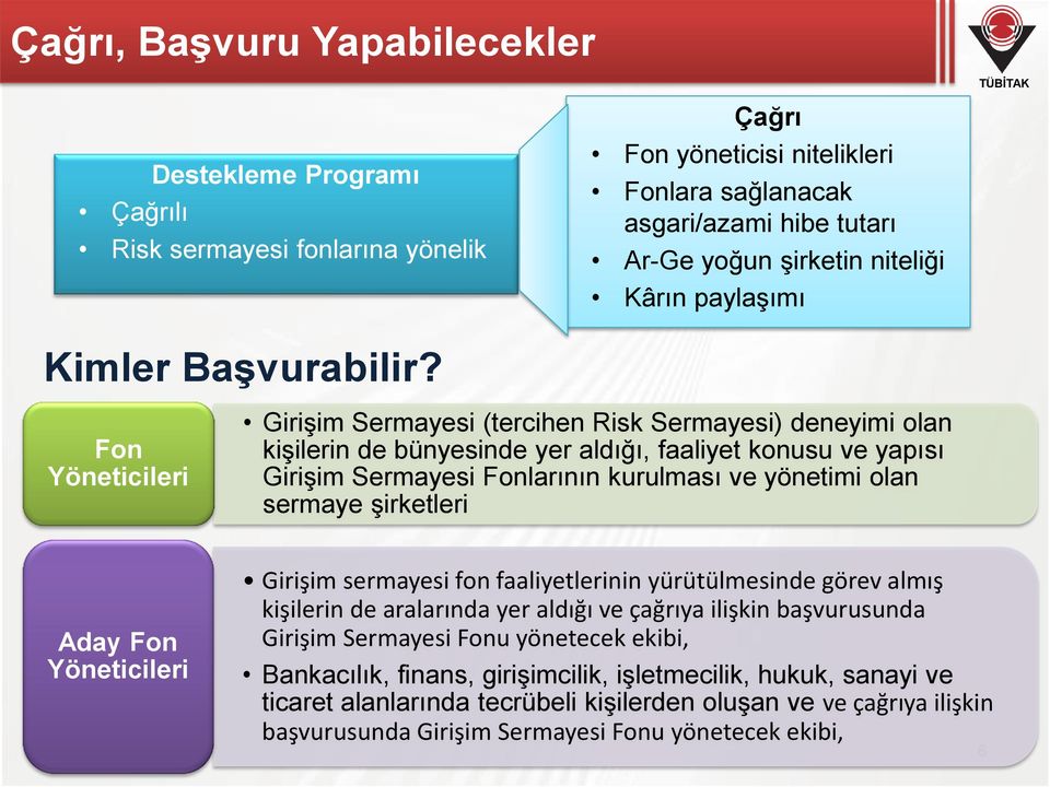 Fon Yöneticileri Girişim Sermayesi (tercihen Risk Sermayesi) deneyimi olan kişilerin de bünyesinde yer aldığı, faaliyet konusu ve yapısı Girişim Sermayesi Fonlarının kurulması ve yönetimi olan