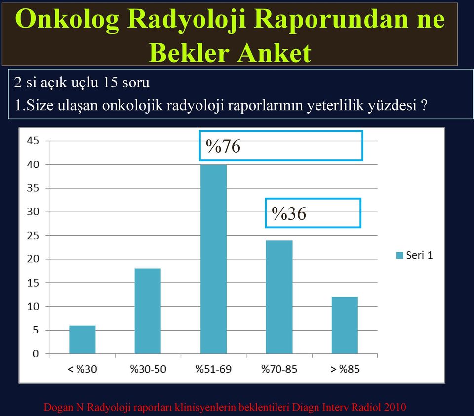 Size ulaşan onkolojik radyoloji raporlarının yeterlilik