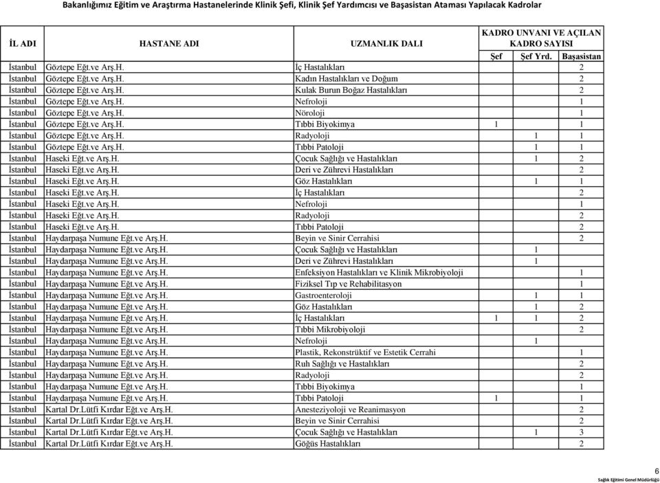 ve Arş.H. Çocuk Sağlığı ve Hastalıkları 1 2 İstanbul Haseki Eğt.ve Arş.H. Deri ve Zührevi Hastalıkları 2 İstanbul Haseki Eğt.ve Arş.H. Göz Hastalıkları 1 1 İstanbul Haseki Eğt.ve Arş.H. İç Hastalıkları 2 İstanbul Haseki Eğt.