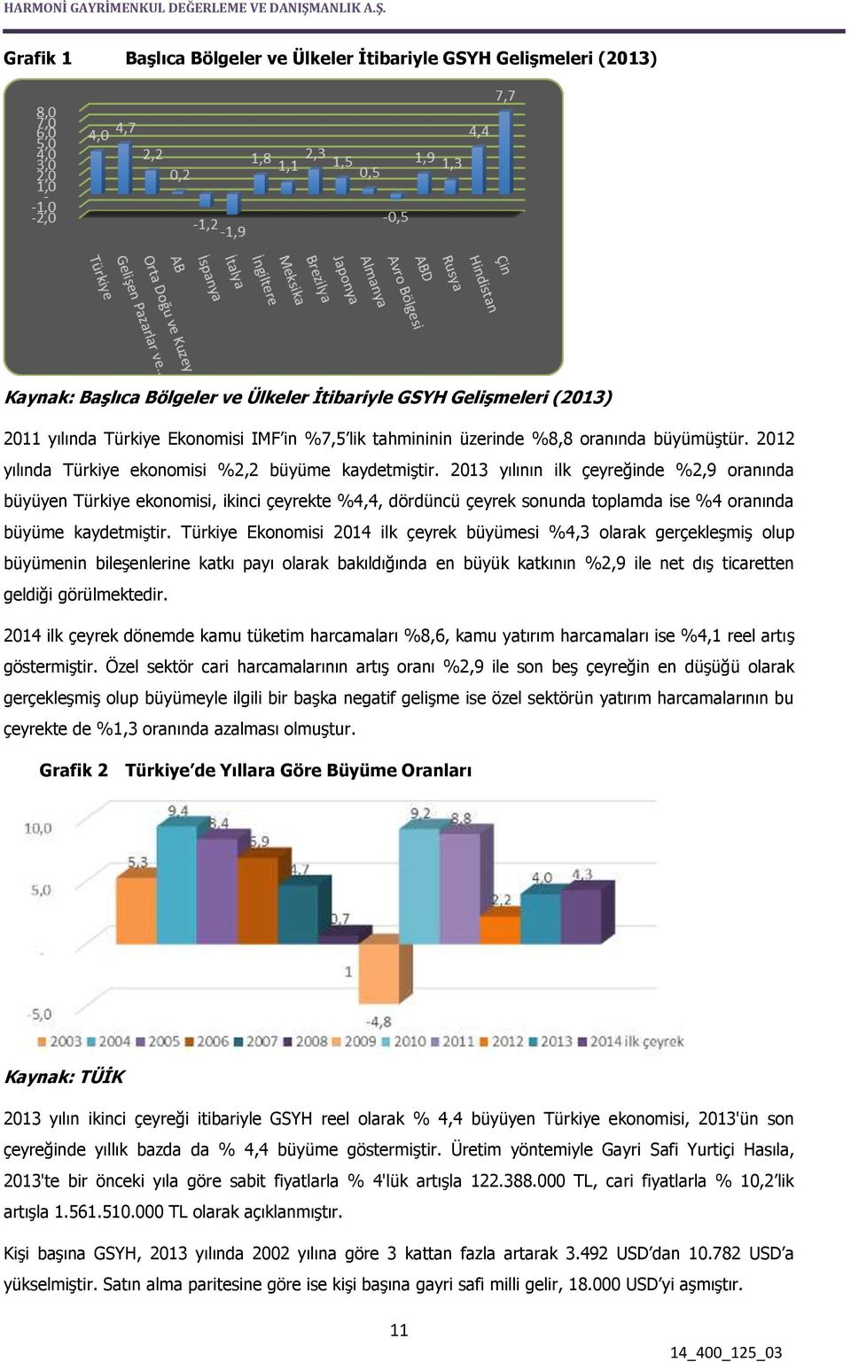 2013 yılının ilk çeyreğinde %2,9 oranında büyüyen Türkiye ekonomisi, ikinci çeyrekte %4,4, dördüncü çeyrek sonunda toplamda ise %4 oranında büyüme kaydetmiştir.