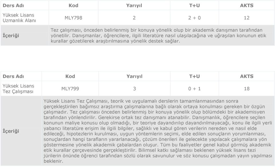 Yüksek Lisans Tez Çalışması MLY799 3 0 + 1 18 Yüksek Lisans Tez Çalışması, teorik ve uygulamalı derslerin tamamlanmasından sonra gerçekleştirilen bağımsız araştırma çalışmalarına bağlı olarak ortaya