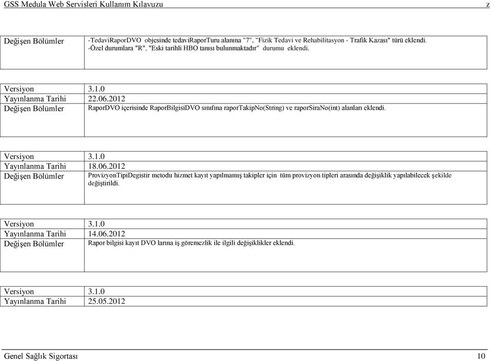 2012 DeğiĢen Bölümler RaporDVO içerisinde RaporBilgisiDVO sınıfına raportakipno(string) ve raporsirano(int) alanları eklendi. Versiyon 3.1.0 Yayınlanma Tarihi 18.06.