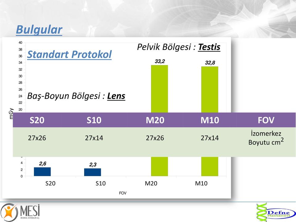 4 2 0 Baş-Boyun Bölgesi : Lens S20 S10 M20 M10 FOV 27x26