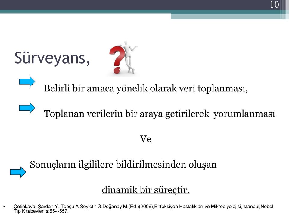 dinamik bir süreçtir. Çetinkaya Şardan Y.,Topçu A.Söyletir G.Doğanay M.(Ed.