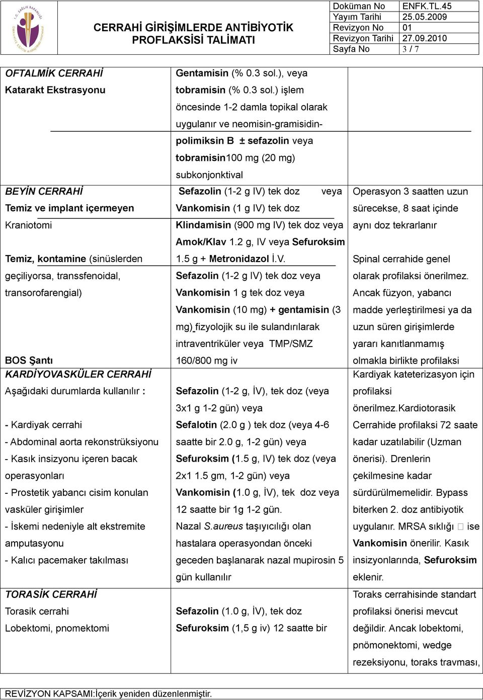 girişimler - İskemi nedeniyle alt ekstremite amputasyonu - Kalıcı pacemaker takılması TORASİK CERRAHİ Torasik cerrahi Lobektomi, pnomektomi Gentamisin (% 0.3 sol.