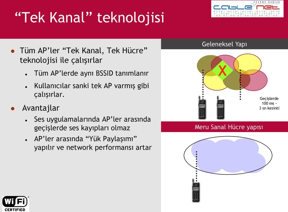 Avantajlar Ses uygulamalarında AP ler arasında geçişlerde ses kayıpları olmaz AP ler arasında Yük