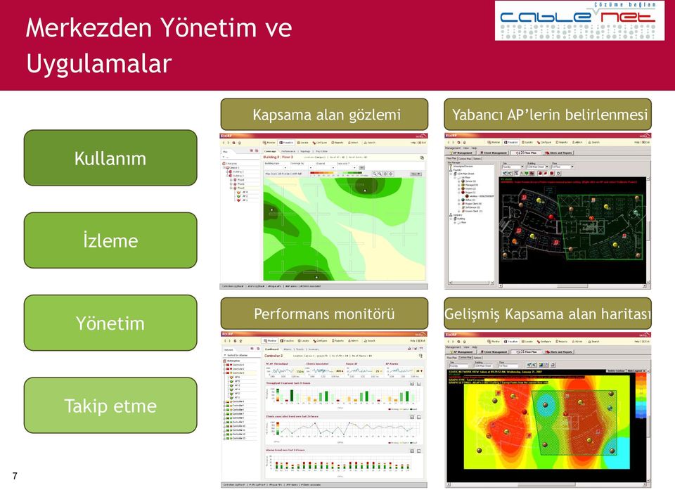 İzleme Yönetim Performans monitörü Gelişmiş Kapsama