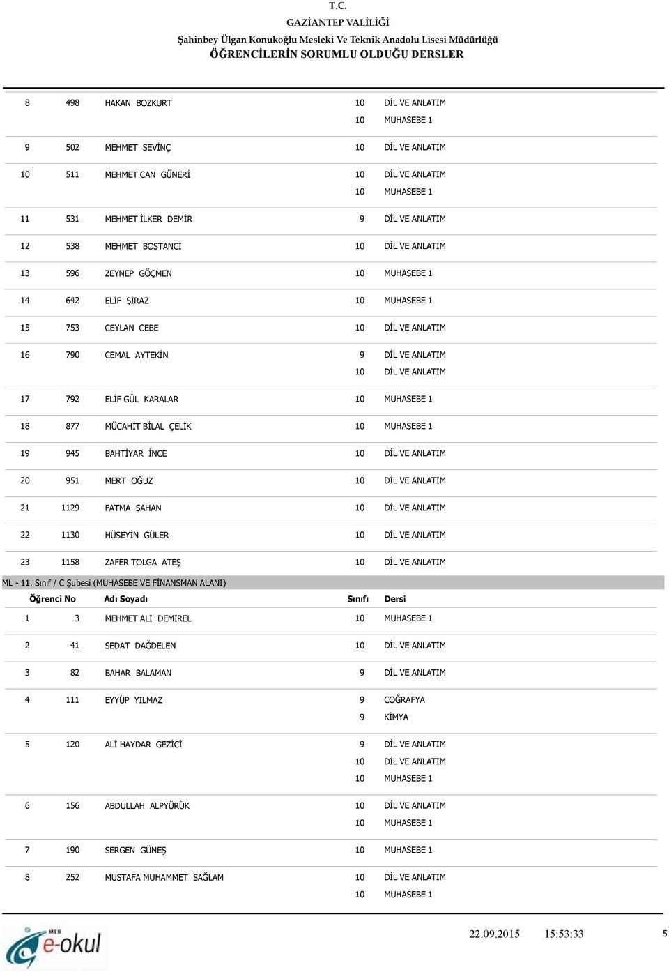 ŞAHAN 22 1130 HÜSEYİN GÜLER 23 1158 ZAFER TOLGA ATEŞ ML - 11.