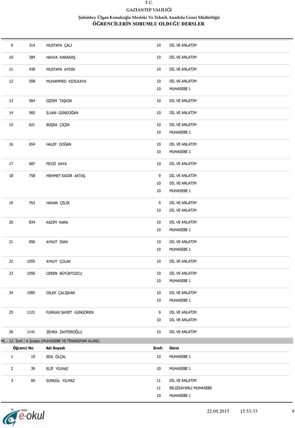 KARA 21 856 AYKUT İSAN 22 1055 AYKUT ÇOLAK 23 1056 CEREN BÜYÜKTUZCU 24 1095 DİLEK ÇALIŞKAN 25 1121 FURKAN SAMET GÜNGÖREN 26