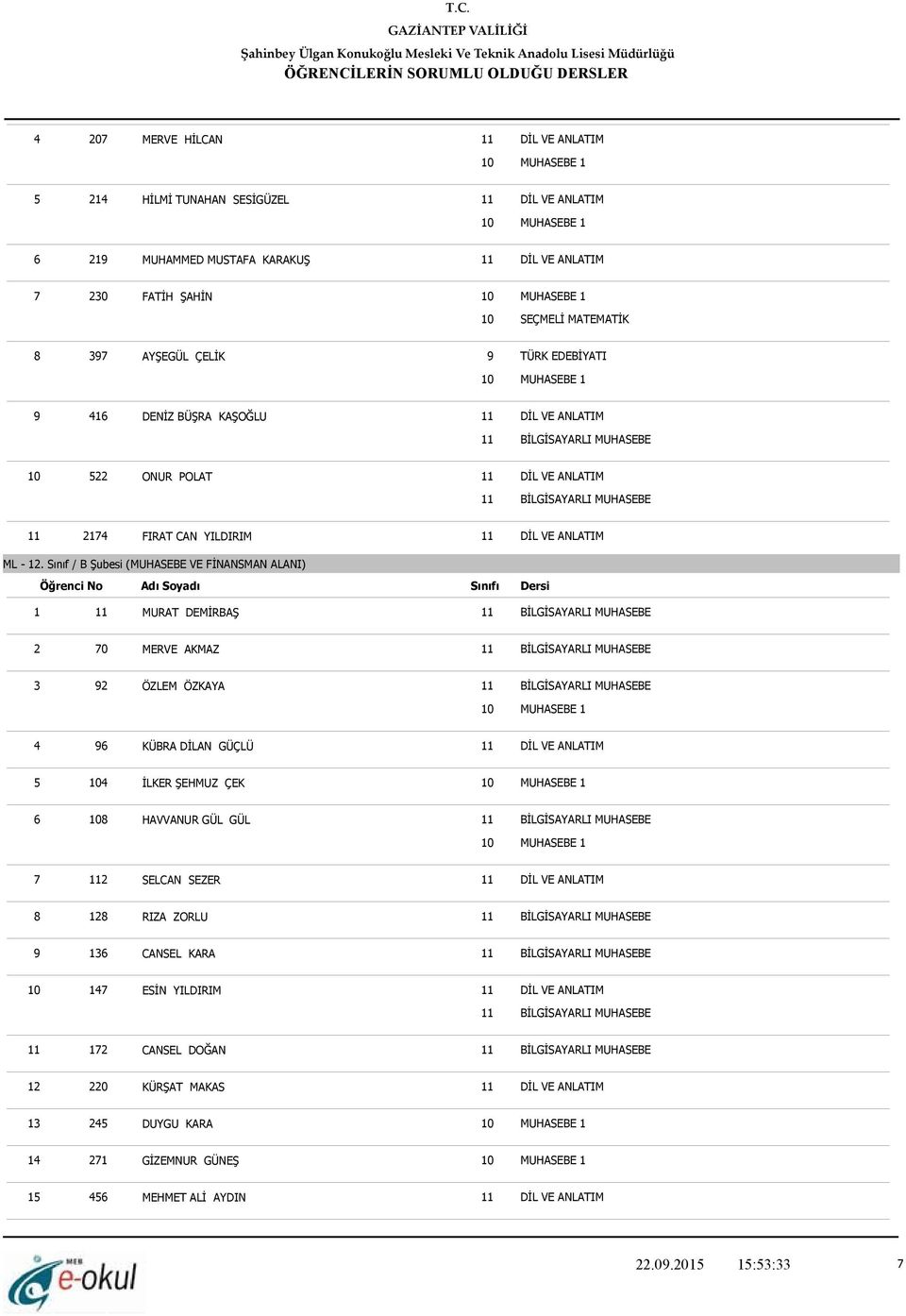 Sınıf / B Şubesi (MUHASEBE VE FİNANSMAN ALANI) 1 11 MURAT DEMİRBAŞ 2 70 MERVE AKMAZ 3 92 ÖZLEM ÖZKAYA 4 96 KÜBRA DİLAN GÜÇLÜ 5 104 İLKER ŞEHMUZ