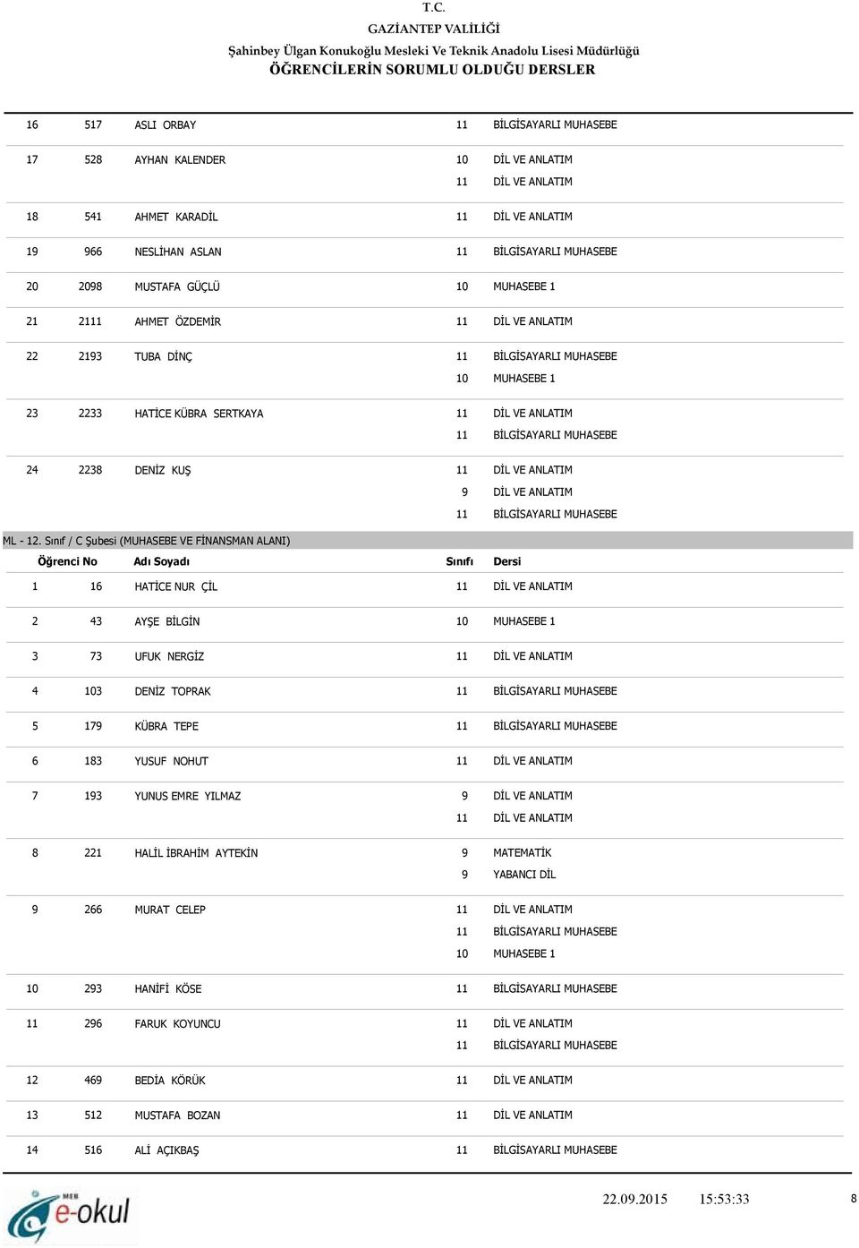 Sınıf / C Şubesi (MUHASEBE VE FİNANSMAN ALANI) 1 16 HATİCE NUR ÇİL 2 43 AYŞE BİLGİN 3 73 UFUK NERGİZ 4 103 DENİZ TOPRAK 5 179 KÜBRA