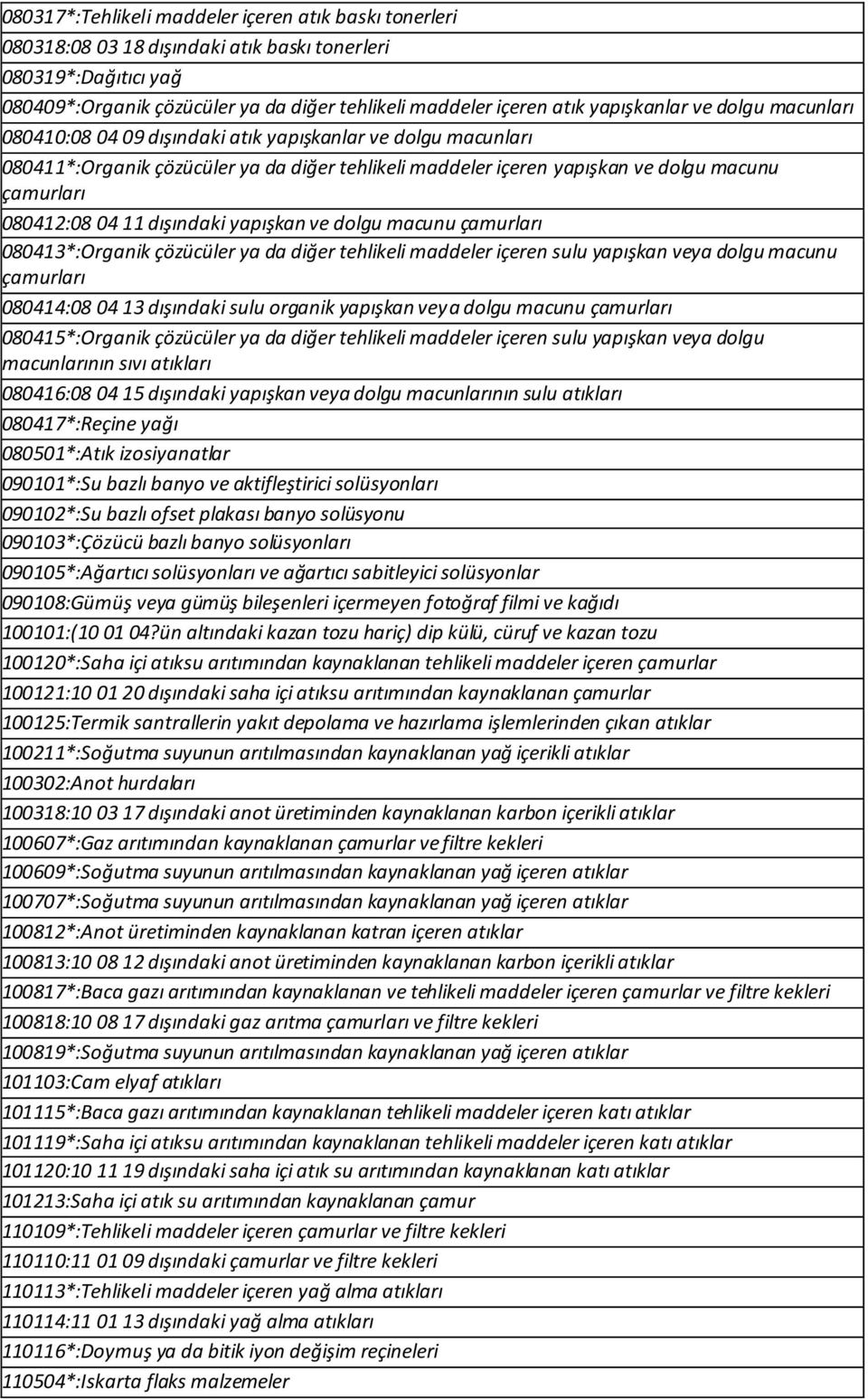 080412:08 04 11 dışındaki yapışkan ve dolgu macunu çamurları 080413*:Organik çözücüler ya da diğer tehlikeli maddeler içeren sulu yapışkan veya dolgu macunu çamurları 080414:08 04 13 dışındaki sulu