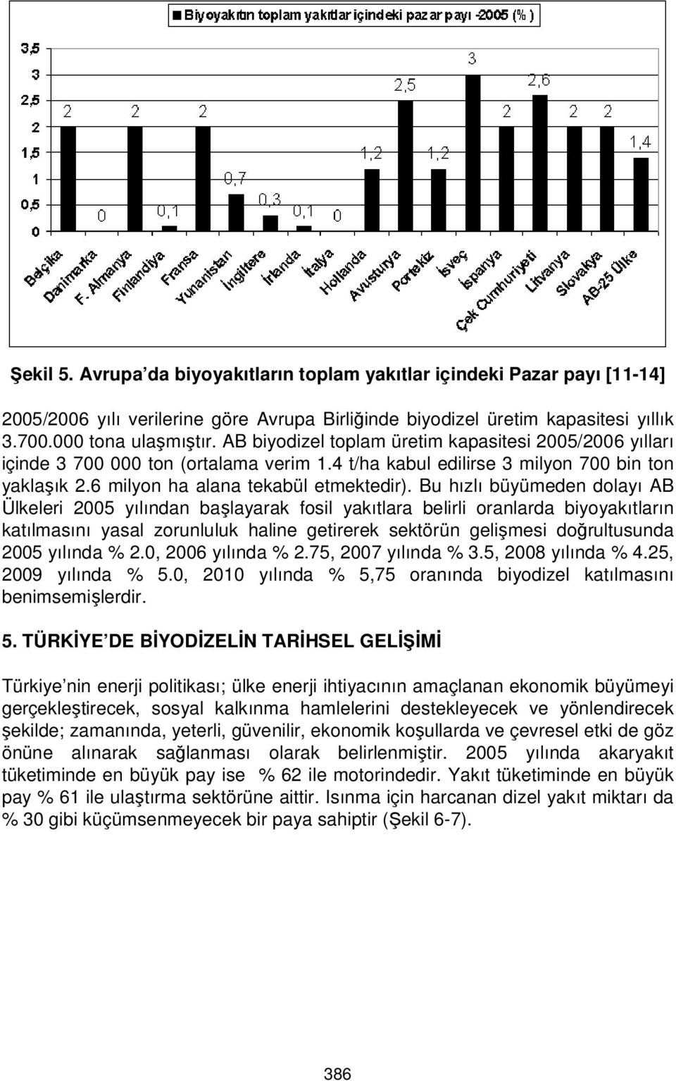 Bu hızlı büyümeden dolayı AB Ülkeleri 2005 yılından başlayarak fosil yakıtlara belirli oranlarda biyoyakıtların katılmasını yasal zorunluluk haline getirerek sektörün gelişmesi doğrultusunda 2005