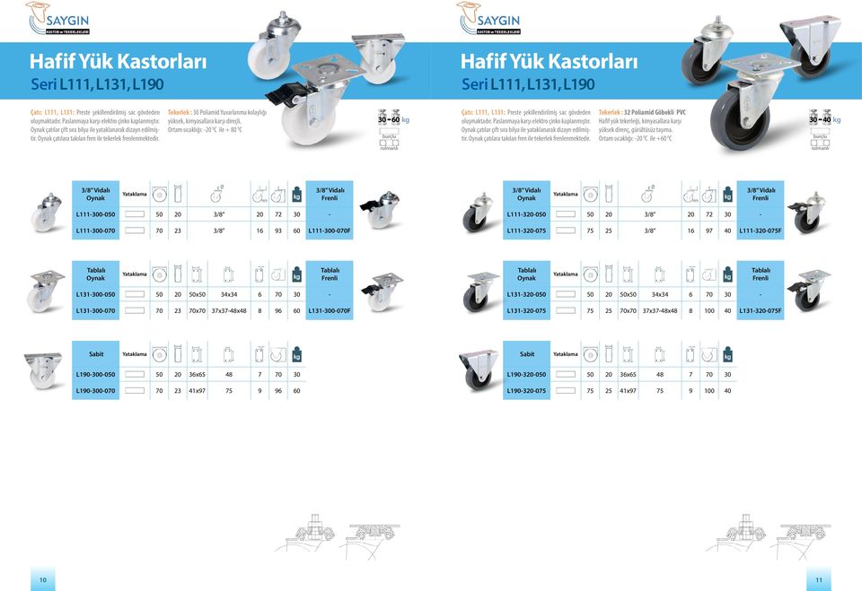 Ortam sıcaklığı: -20 0 C ile + 80 0 C 30 60 kg Çatı: L111, L131: Preste şekillendirilmiş sac gövdeden oluşmaktadır. Paslanmaya karşı elektro çinko kaplanmıştır.